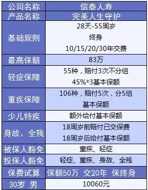  完美人生守護：保障足，價(jià)格優(yōu)