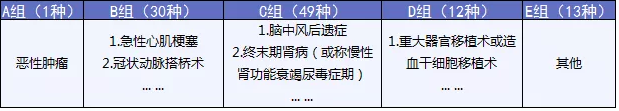  完美人生守護：保障足，價(jià)格優(yōu)