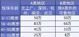  完美人生守護：保障足，價(jià)格優(yōu)