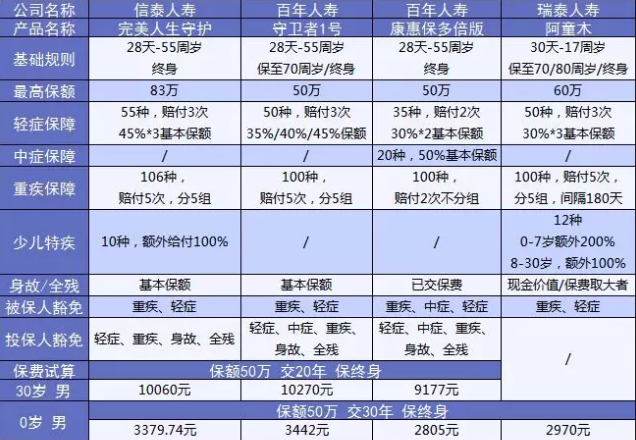  完美人生守護：保障足，價(jià)格優(yōu)