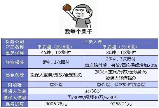 如何避免保單過(guò)時(shí)？