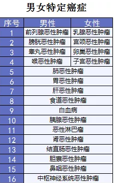  詳細測評：超級瑪麗重疾險怎么樣？