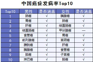  詳細測評：超級瑪麗重疾險怎么樣？