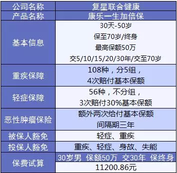 康樂(lè )e生加倍保是否真的保障加倍？