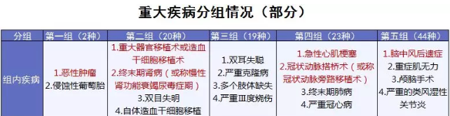 康樂(lè )e生加倍保是否真的保障加倍？
