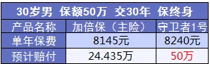 康樂(lè )e生加倍保是否真的保障加倍？
