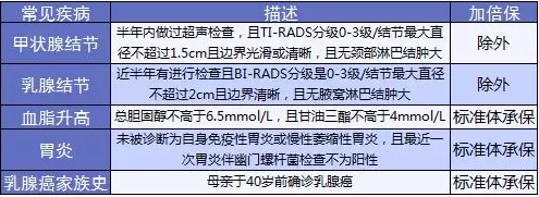 康樂(lè )e生加倍保是否真的保障加倍？