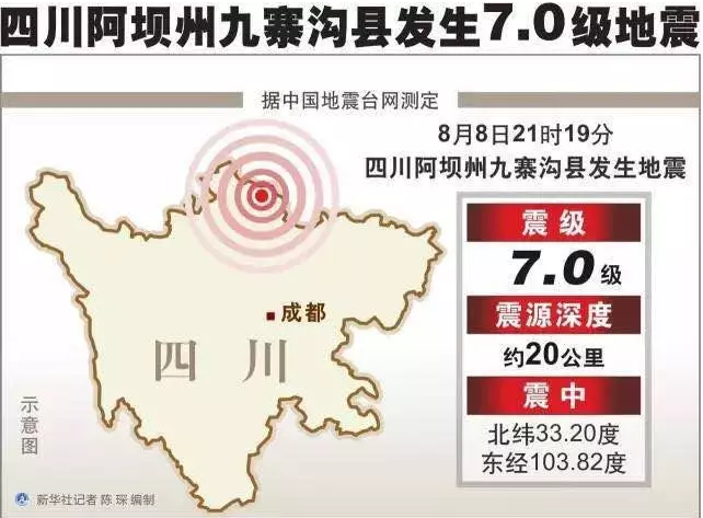 面對地震該如何自保？