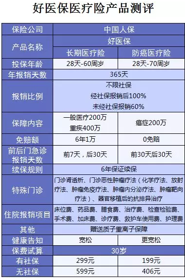支付寶又一好醫保上線(xiàn)，專(zhuān)為父母定制