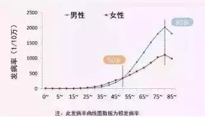 支付寶又一好醫保上線(xiàn)，專(zhuān)為父母定制