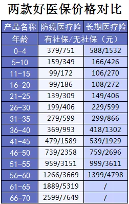 支付寶又一好醫保上線(xiàn)，專(zhuān)為父母定制