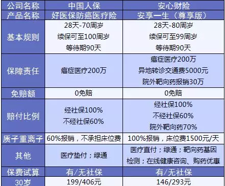 支付寶又一好醫保上線(xiàn)，專(zhuān)為父母定制