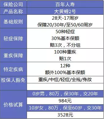 大黃蜂2.0少兒重疾險怎么樣？詳細測評告訴你
