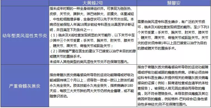 大黃蜂2.0少兒重疾險怎么樣？詳細測評告訴你