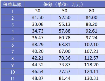 大黃蜂2.0少兒重疾險怎么樣？詳細測評告訴你