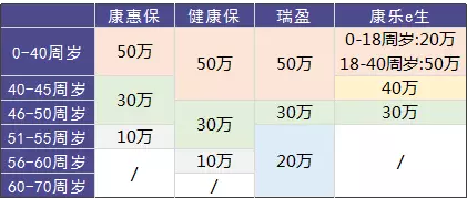 瑞泰瑞盈重疾險：費率碾壓市面上所有重疾險？