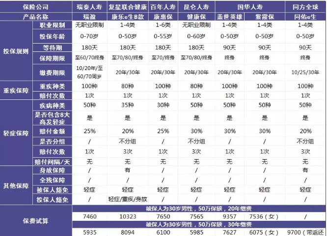 瑞泰瑞盈重疾險：費率碾壓市面上所有重疾險？