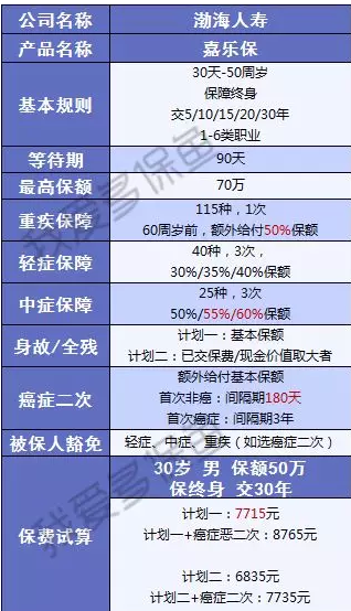 渤海人壽嘉樂(lè )保怎么樣？值不值得購買(mǎi)