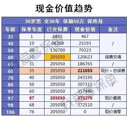 渤海人壽嘉樂(lè )保怎么樣？值不值得購買(mǎi)