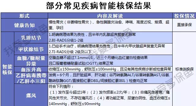 渤海人壽嘉樂(lè )保怎么樣？值不值得購買(mǎi)