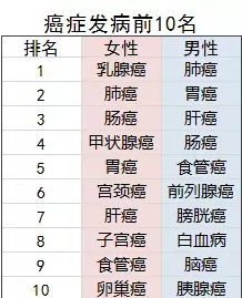 老年人的防癌險應該怎么買(mǎi)？選擇哪款產(chǎn)品更好？