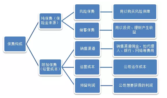 保費便宜的產(chǎn)品就不靠譜？