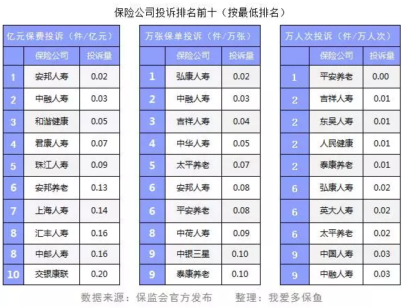 保險公司投訴數據能反映哪些問(wèn)題？