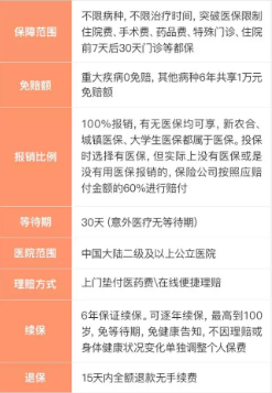 支付寶好醫保到底是不是市面上最好的醫療險？