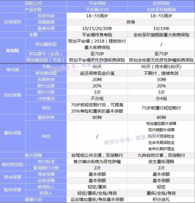  全佑至珍憑什么賣(mài)這么貴？