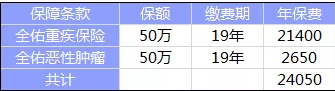  全佑至珍憑什么賣(mài)這么貴？