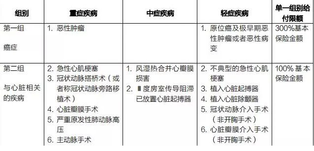 癌癥多次賠付重疾險哪款好？綜合測評告訴你