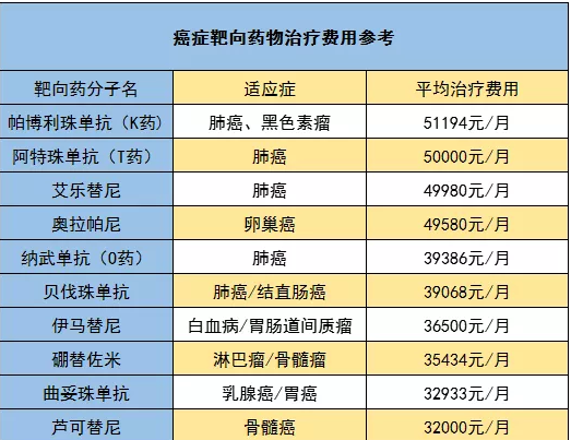 騰訊藥神保：1元買(mǎi)150萬(wàn)保障，是真是假！