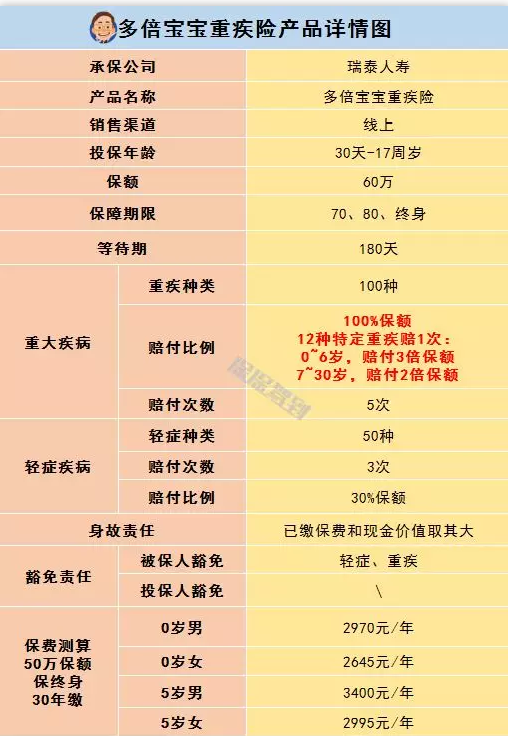   兒童重疾險新品測評，超額賠付+極致性?xún)r(jià)比