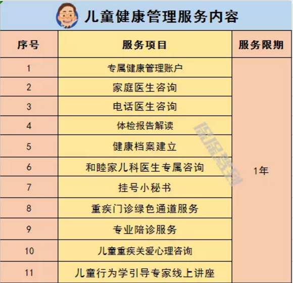   兒童重疾險新品測評，超額賠付+極致性?xún)r(jià)比