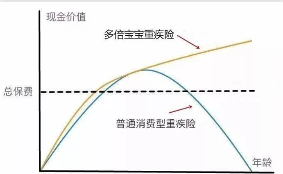   兒童重疾險新品測評，超額賠付+極致性?xún)r(jià)比