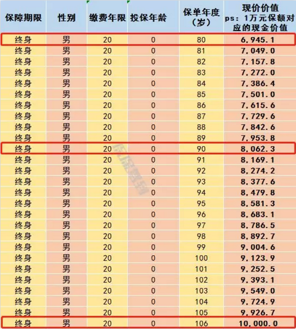   兒童重疾險新品測評，超額賠付+極致性?xún)r(jià)比