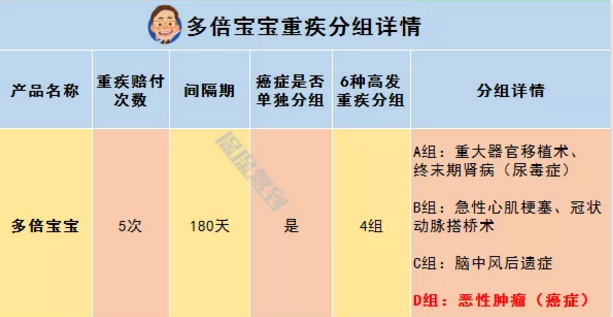   兒童重疾險新品測評，超額賠付+極致性?xún)r(jià)比
