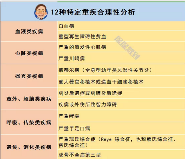  兒童重疾險新品測評，超額賠付+極致性?xún)r(jià)比