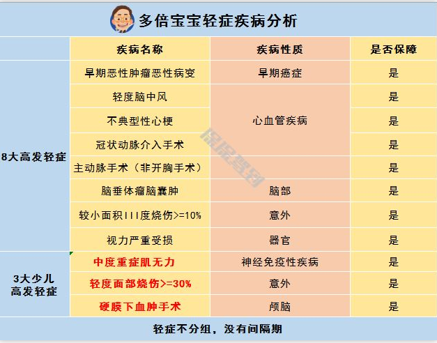   兒童重疾險新品測評，超額賠付+極致性?xún)r(jià)比