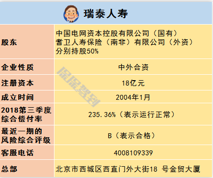   兒童重疾險新品測評，超額賠付+極致性?xún)r(jià)比