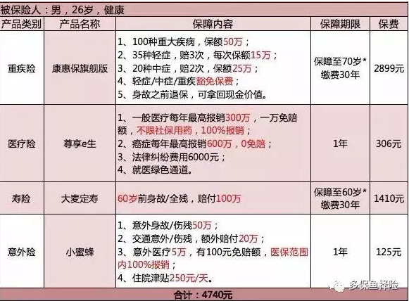 保險測評：成人投保方案哪種好？