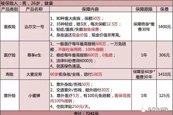 保險測評：成人投保方案哪種好？