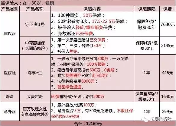 保險測評：成人投保方案哪種好？