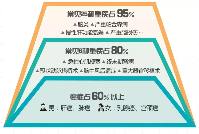 重疾險，瑞泰超級瑪麗，值得買(mǎi)嗎？
