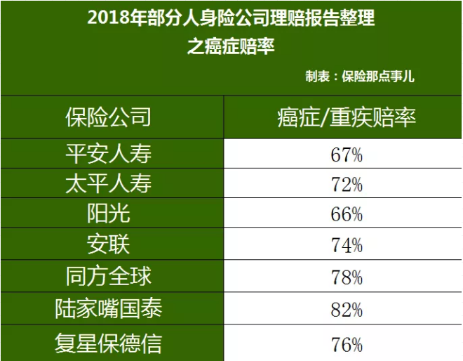 重疾險，瑞泰超級瑪麗，值得買(mǎi)嗎？
