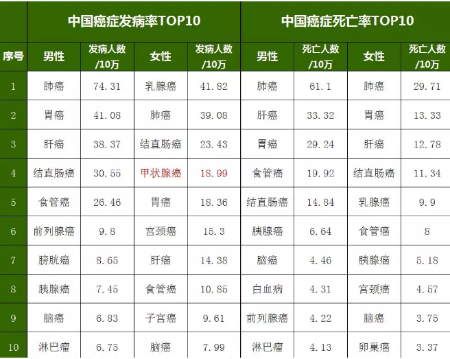 重疾險，瑞泰超級瑪麗，值得買(mǎi)嗎？