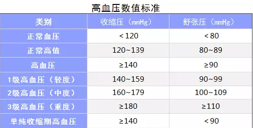 生過(guò)病還能買(mǎi)保險嗎？