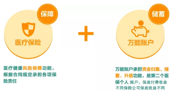 稅優(yōu)型健康險怎么樣？好不好