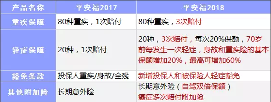 保險公司是如何盈利的？