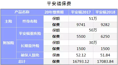 保險公司是如何盈利的？